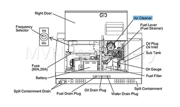 Position of the air filter in Shindaiwa DGW400 diesel welder