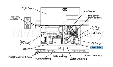 Position of the fuel filter in the Shindaiwa diesel unit housing